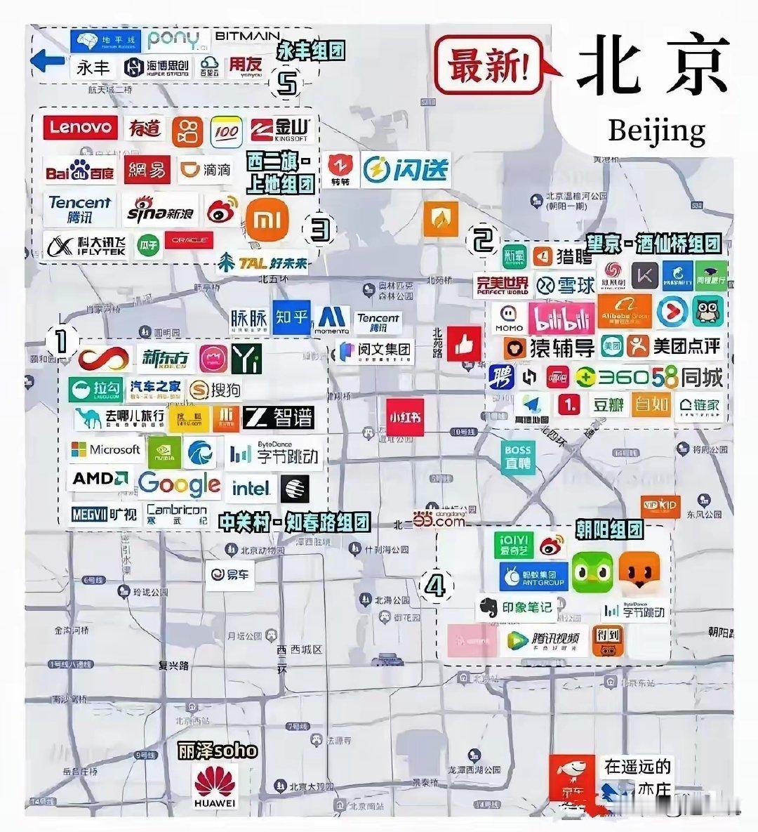 北京工资高的互联网企业分布图

这些年北京的GDP能仅仅追上上海，靠的就是这些互联网新贵们了！ ​