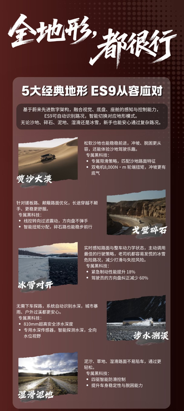 想去哪里就去哪里｜蔚来ES9太强了🔥