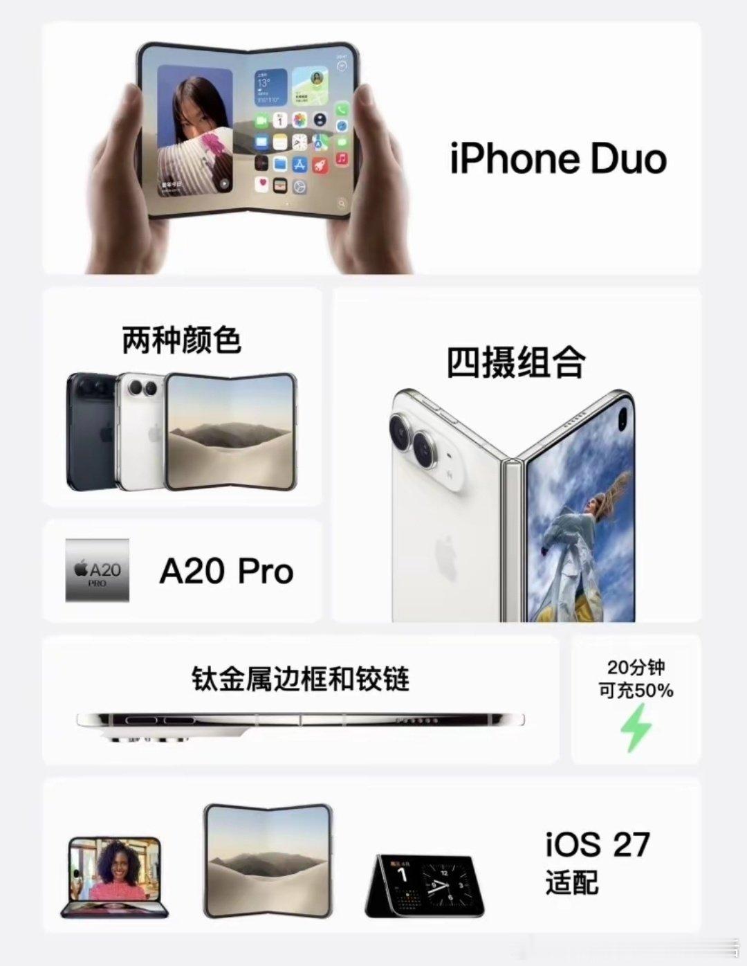 #买iPhoneDuo的预算或大幅增加#
iPhone duo 苹果折叠屏一篇看懂！ ​