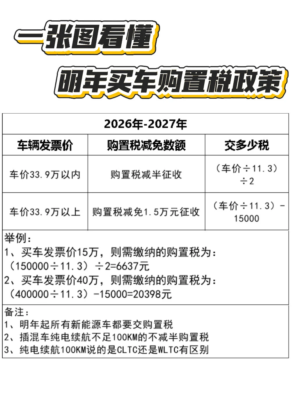 关于25年买车抄底价攻略｜车价走势预测🔥