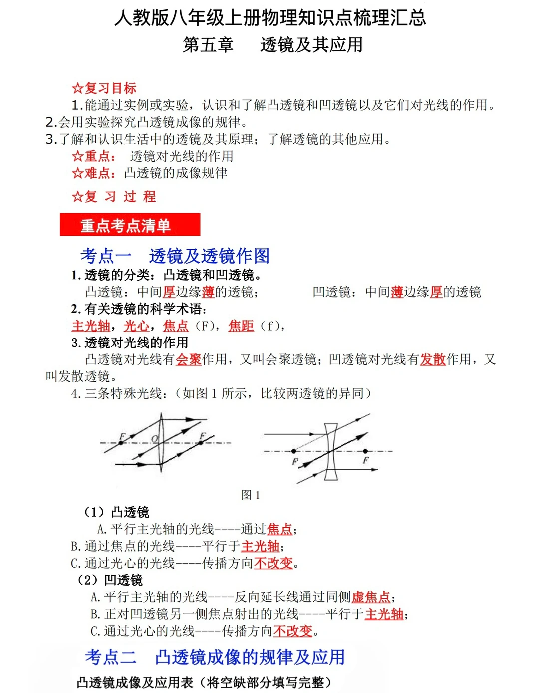 八年级上册物理，第五章知识点梳理汇总‼️