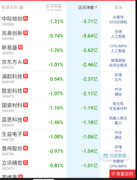 还是熟悉的味道 ​