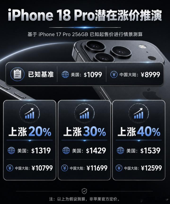 【Pro系列（256GB机型）的BOM成本（原材料、零部件、工具和人工...