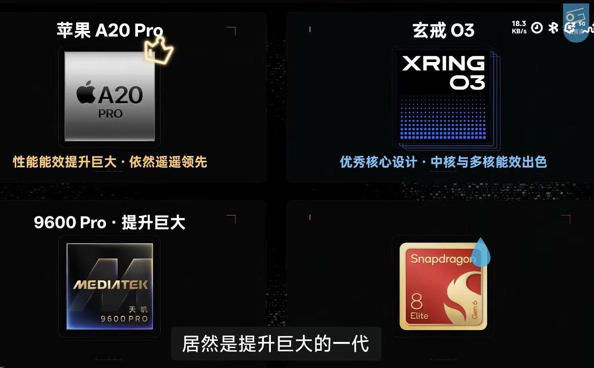 我不知道高通是怎么了？做了一坨大便出来，8ee6做这么差，是没有人才了嘛？然后苹果换上努特斯之后看起来非常的厉害了，优化了很多。手机处理器对比 性能旗舰芯 对比 芯片性能由什么决定 手机芯片