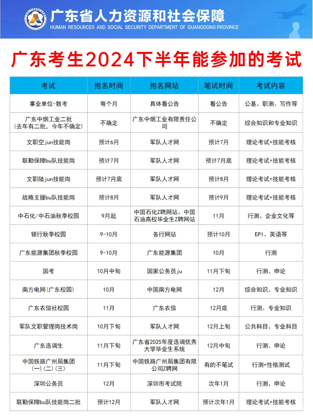 🔅广东下半年还有这些上岸机会