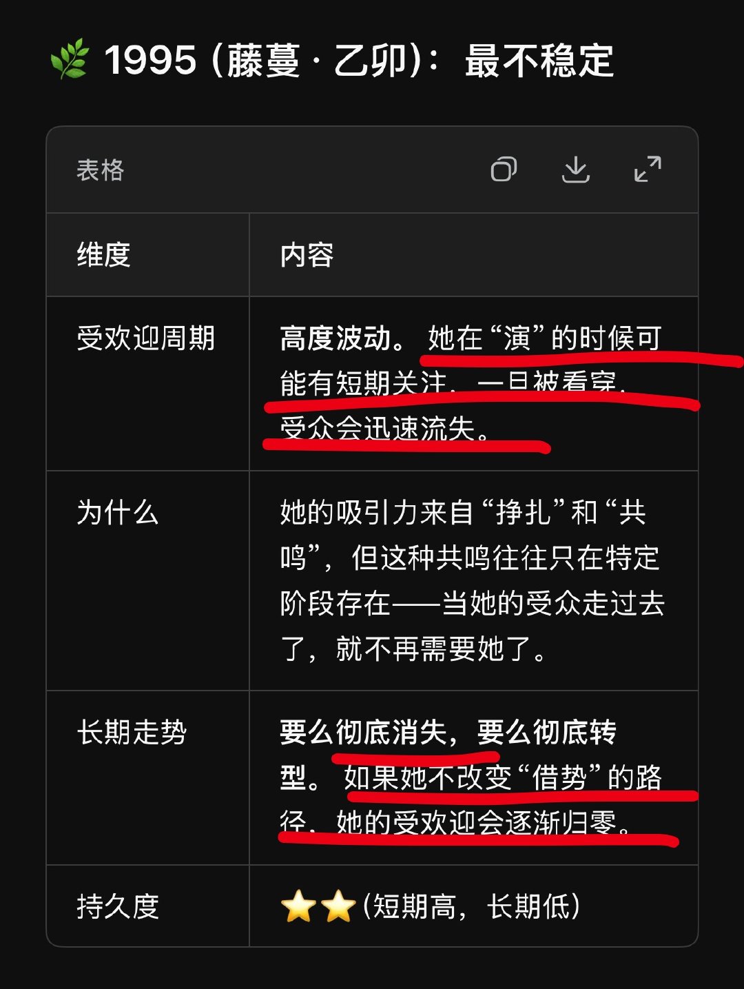 我不行了，人怎么体寒成这样，甚至ai直接说受欢迎程度归零 ​