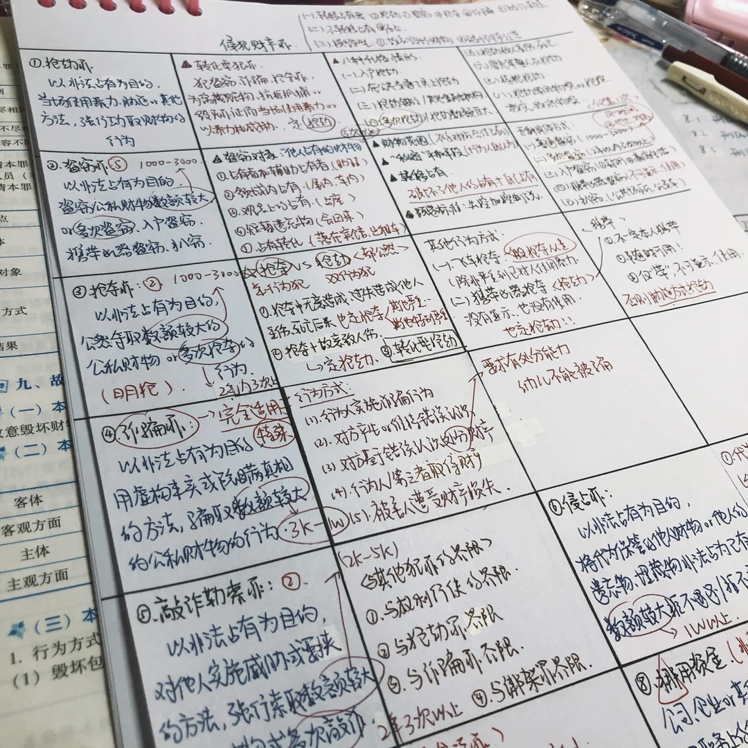 【Study account】刑法/民法/英语作文
