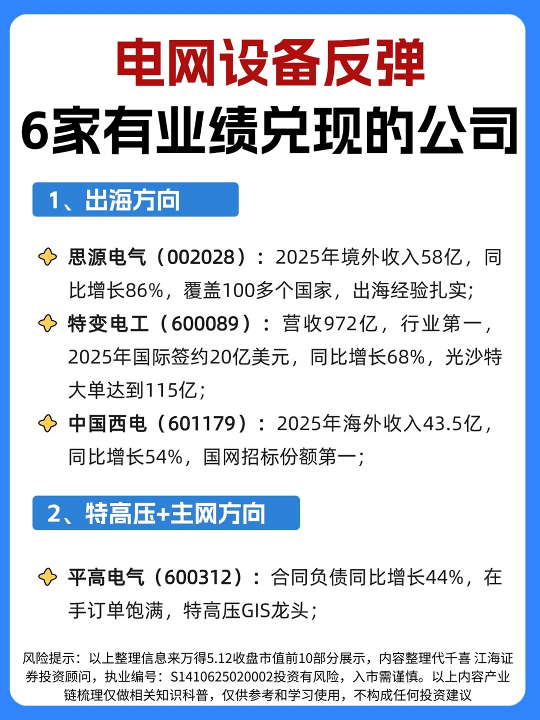 ☀️电网设备反弹，6家有业绩兑现的公司