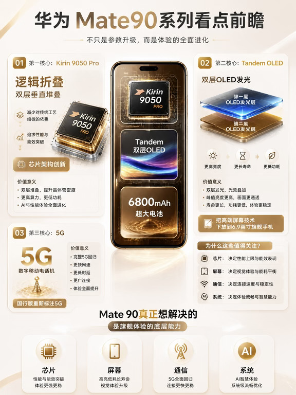 华为Mate90系列亮点曝光
