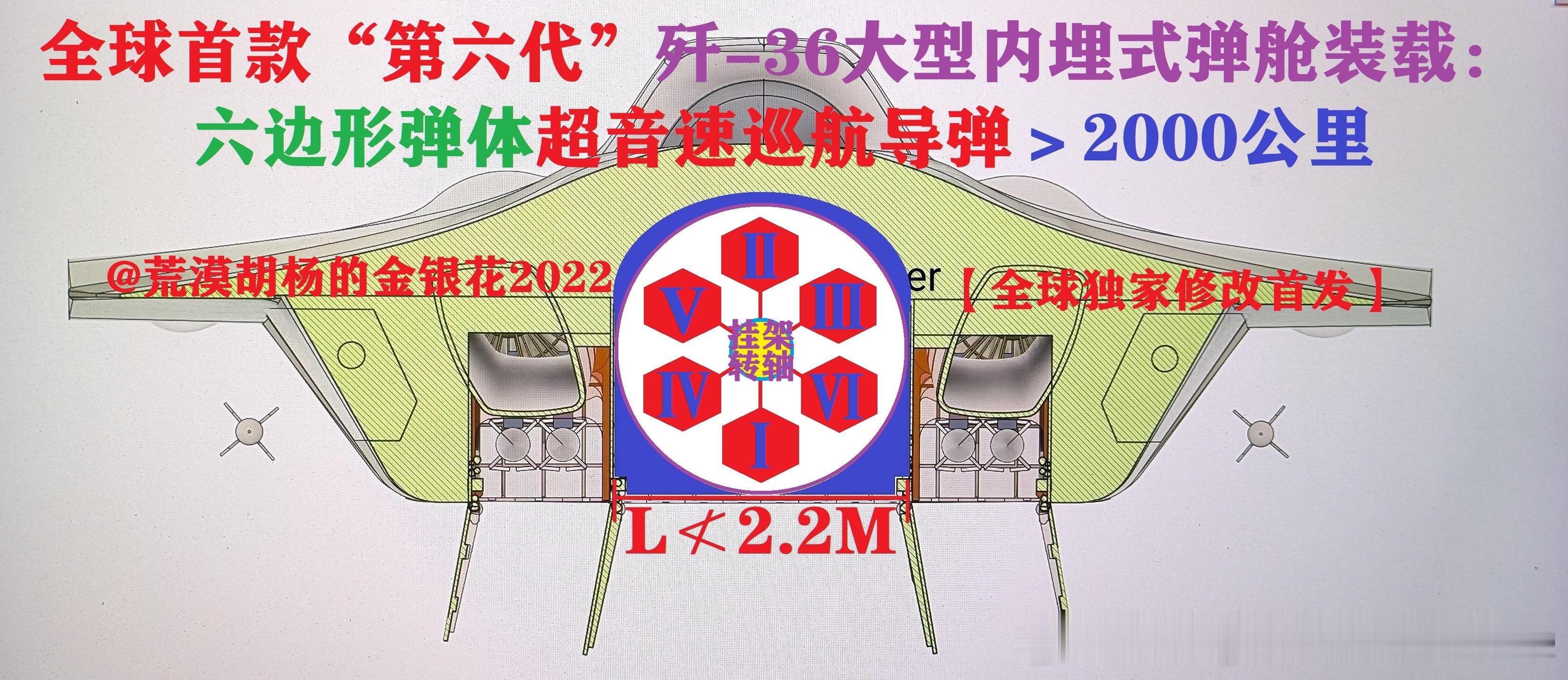 #中国海军# #中国海军[超话]# H2O轰炸机的设计特点个人观点分析

       需求、技术和威胁，是武器系统发展过程中相互促进、相互制约的三个因素。根据三者之间的逻辑关系，进行了远程轰炸机战略的探讨。威胁激发需求，需求牵引技术，技术进步满足需求，有了必要的武器则能有效地对抗威胁或消除威胁。技 ​
