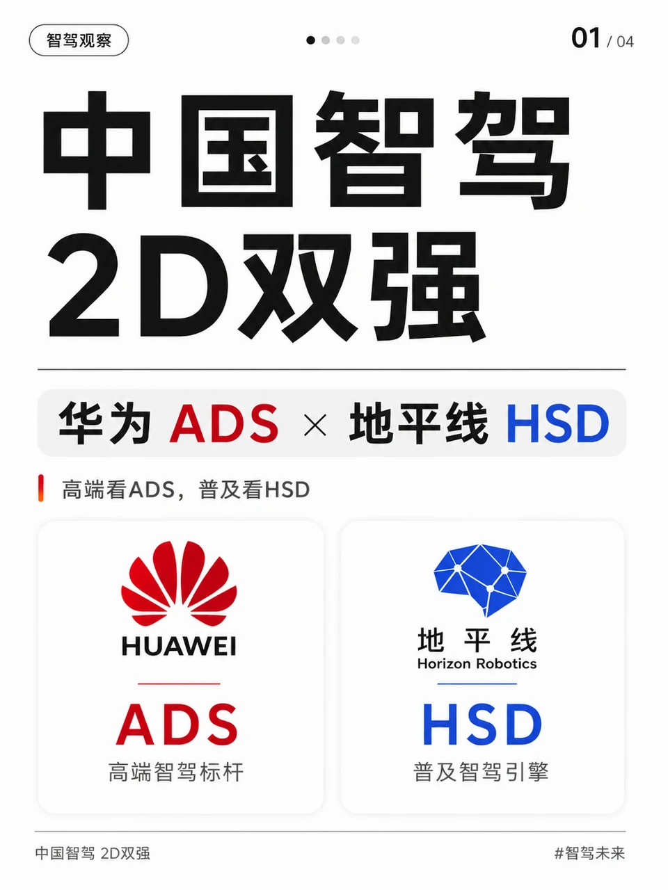 中国智驾未来会不会真的只剩2D双强？