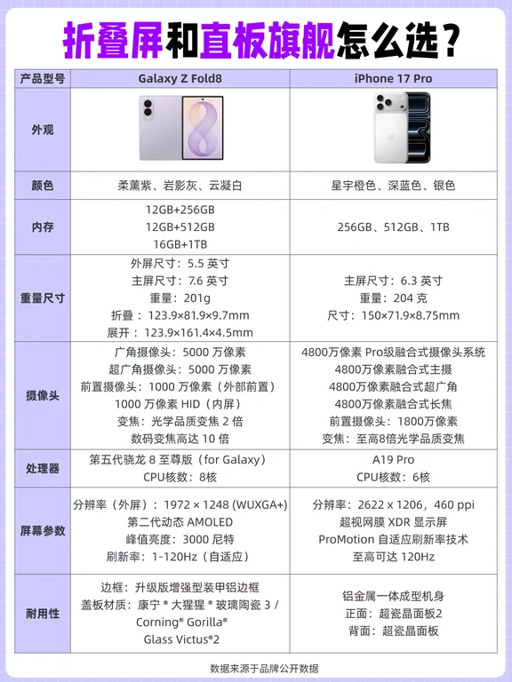 折叠屏和直板旗舰到底怎么选？