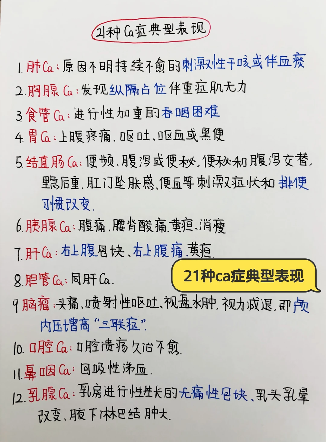 今日学习打卡｜21个身体预警信号