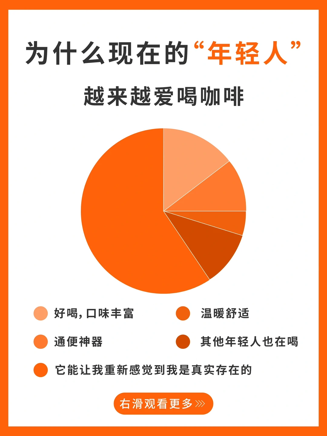 关于现代年轻人离不开咖啡这件事