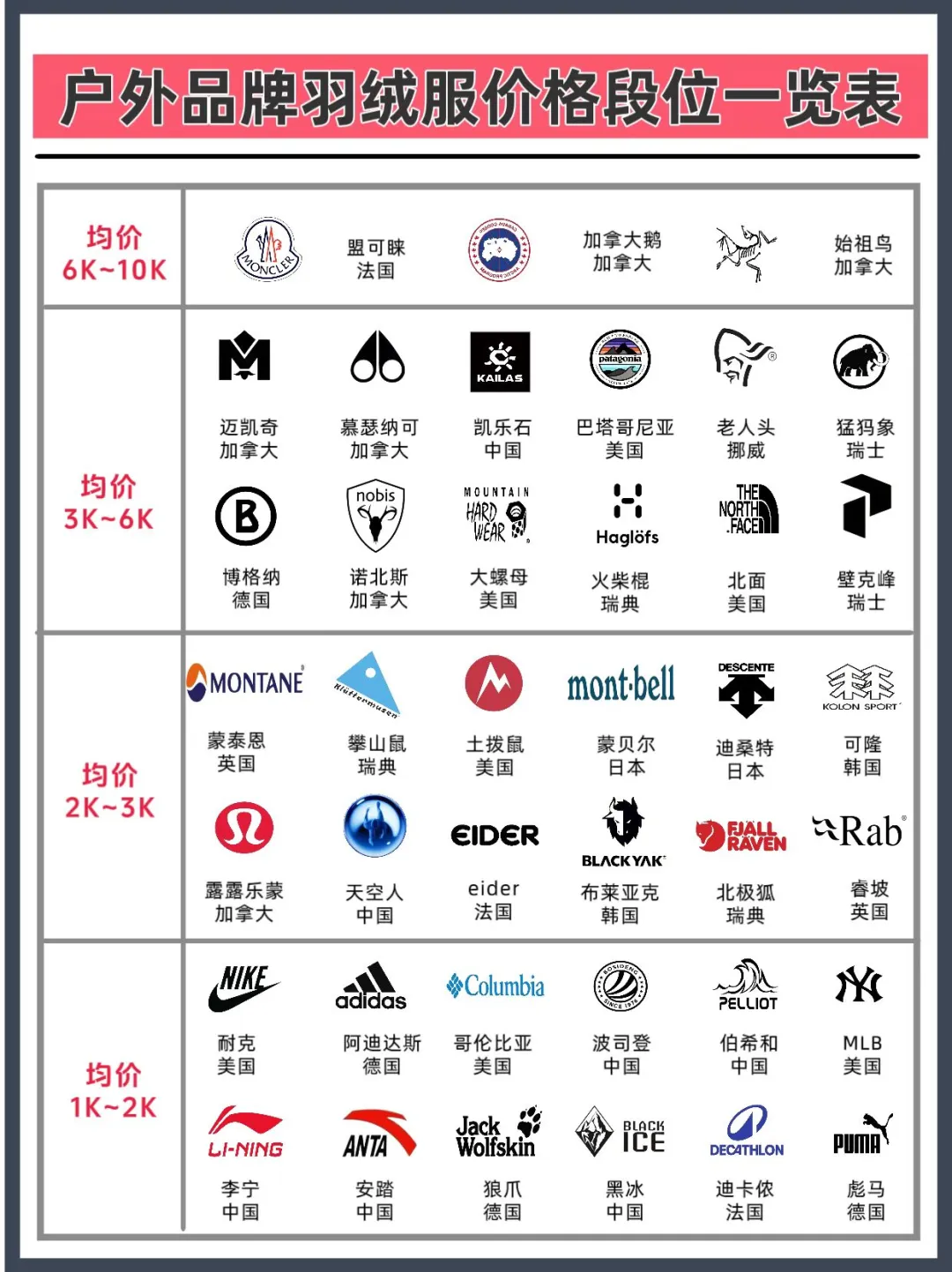 不同价位段羽绒服怎么选？看这篇这够了.....