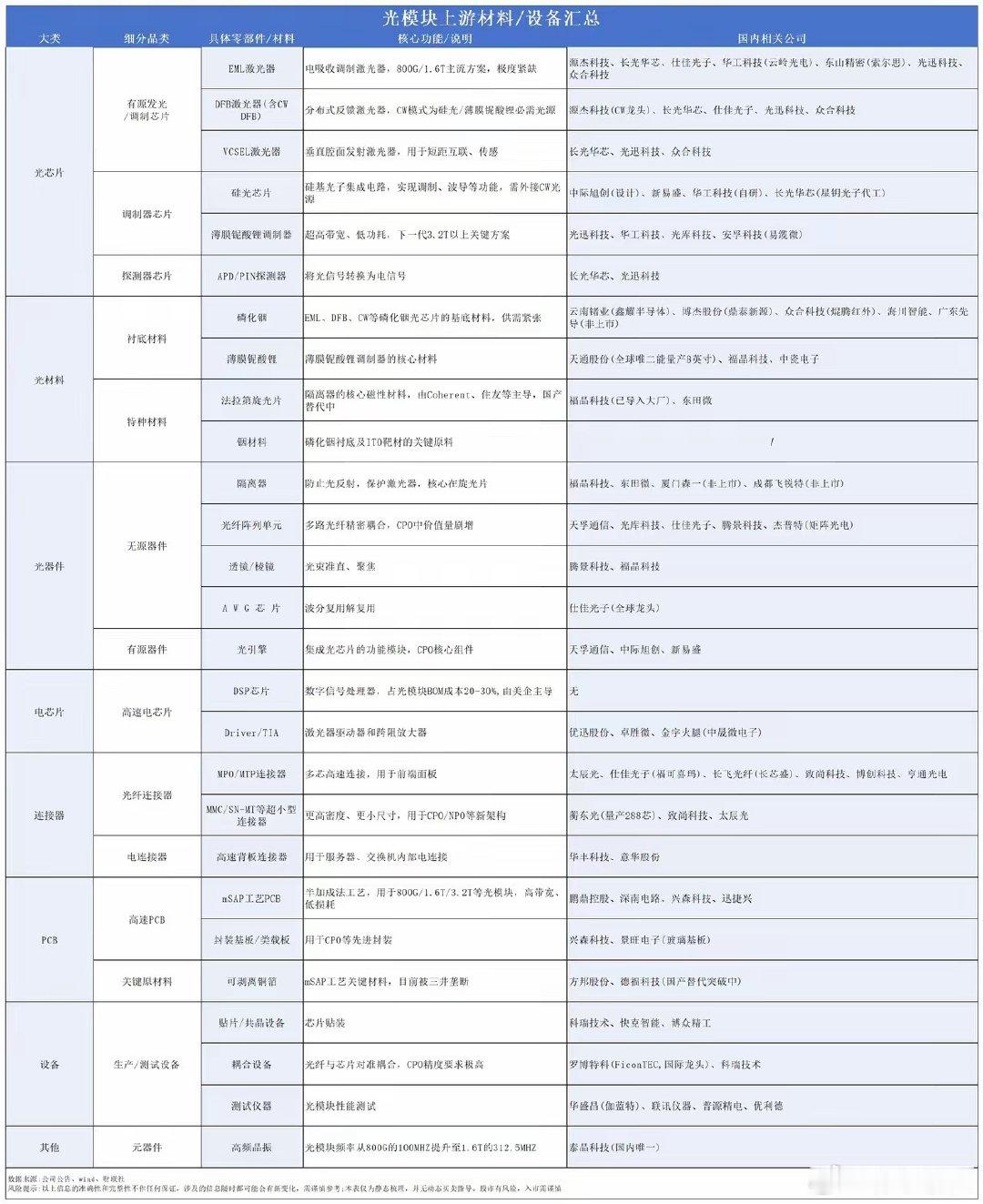 AI巨头大消息，Anthropic 递交IPO，代码 ANT，能带AI企稳吗？ ​