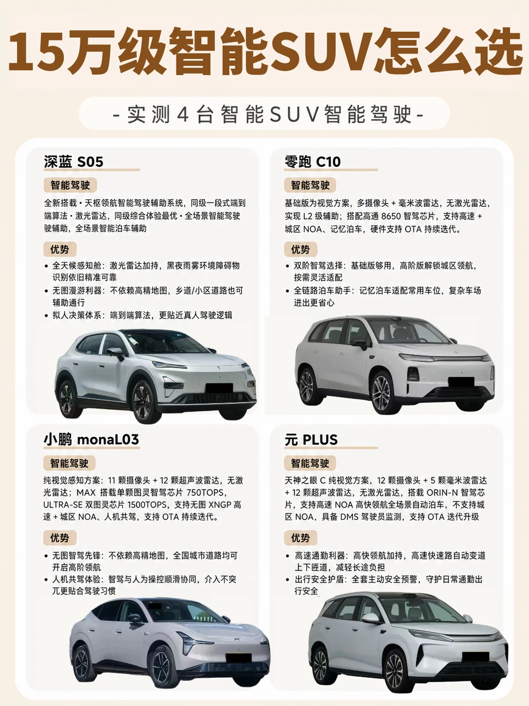 15万智能SUV怎么选