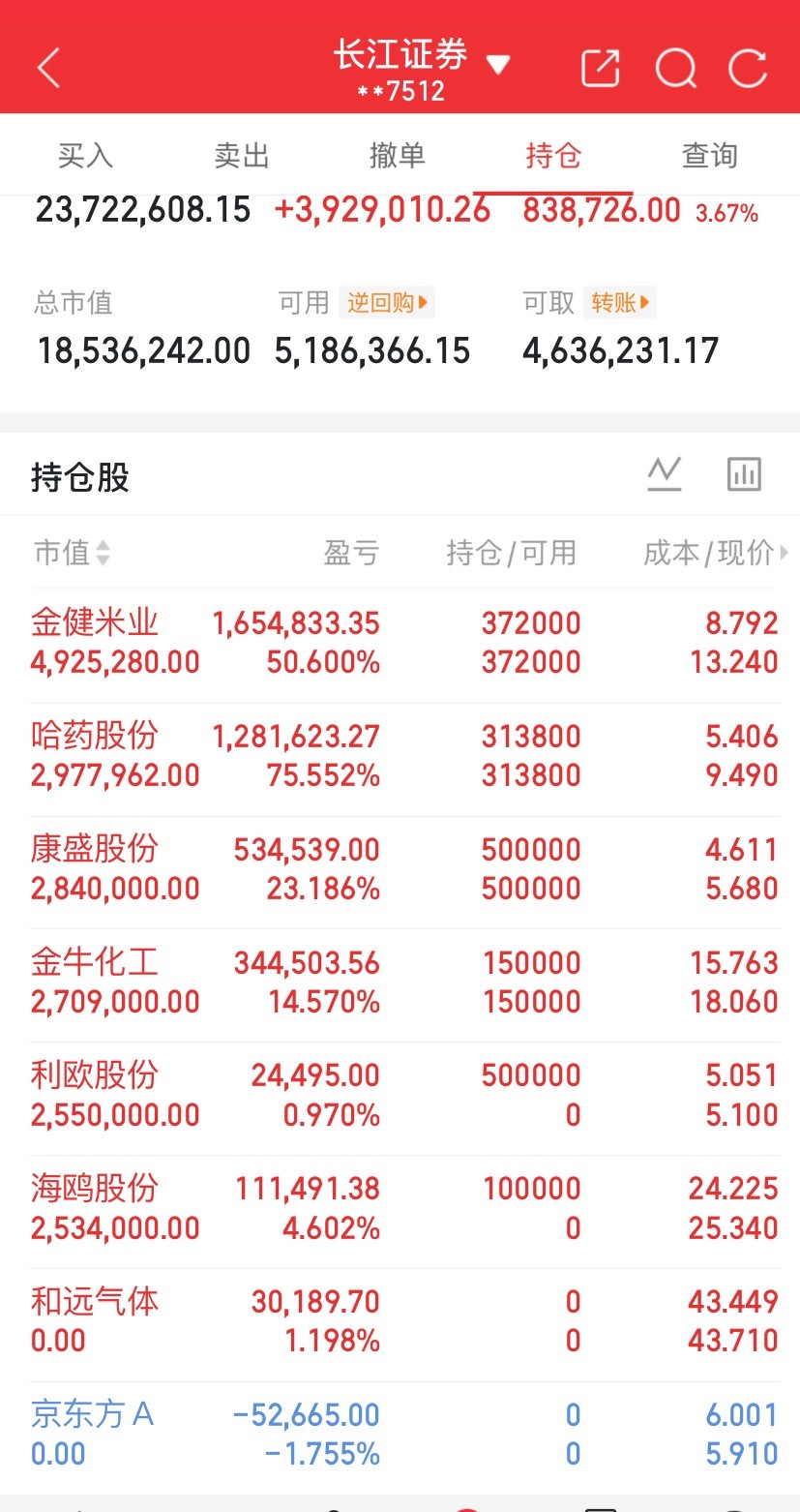 9月1日A股收评：指数骗跌！3300+只个股上涨，四大热点全面吃肉

九月首个交易日收官！今天很多人被指数骗了！

收盘三大指数集体小幅收跌，沪指跌0.16%、深成指跌1.02%、创业板跌1.32%，看似盘面偏弱，实则是典型的权重拖累指数、题材遍地开花的结构性行情！

真实赚钱效应非常炸裂：全天超3300只个股 ​