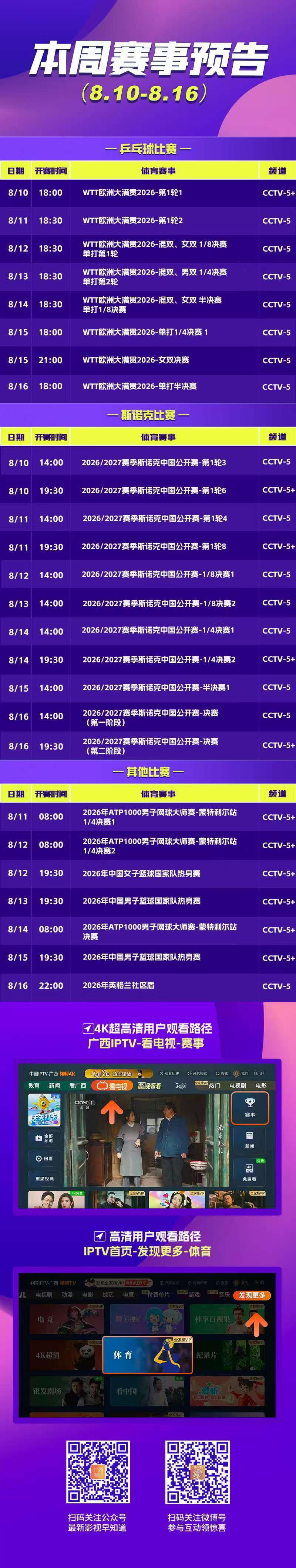 🔥赛场好戏连台，多元体育盛宴轮番上演🔥WTT 🏓乒坛高手集结交锋...