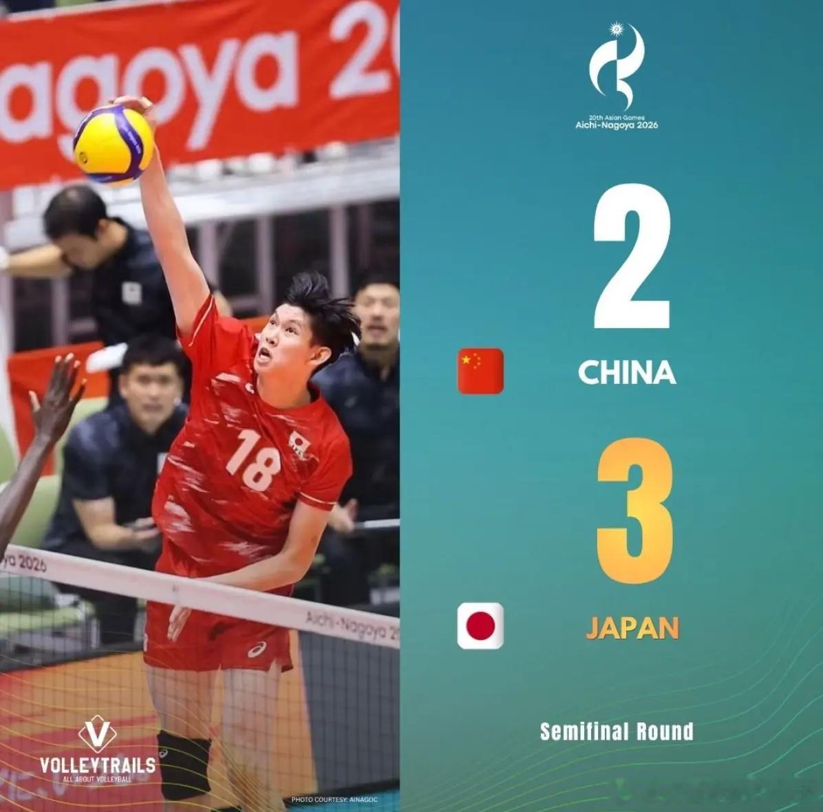 五局惜败！#日本男排3‑2中国晋级！时隔12年再入决赛 日媒：二队冲金主帅超自豪#

亚运男排半决赛，中国男排2‑3不敌日本，无缘决赛。日本二队苦战五局过关，时隔12年闯进亚运决赛。西山浩人砍下28分爆发带队取胜，日媒报道主帅对队伍表现十分自豪，目标冲击金牌，中国队接下来将出战铜牌争夺战。
 ​