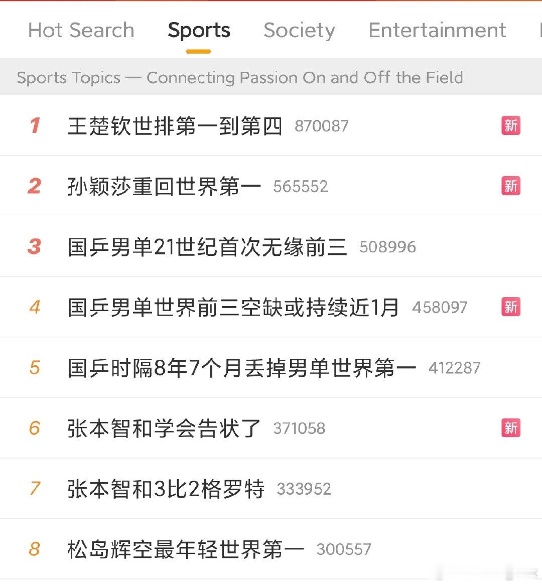 这边建议问王皓问王励勤去 ​