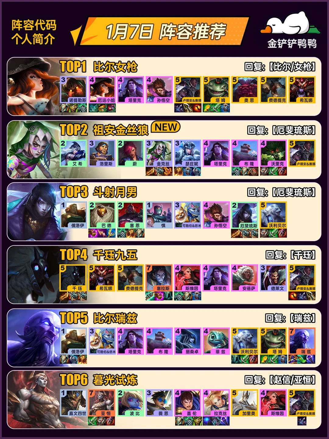 版本更新后！1月8日 金铲铲榜单来了