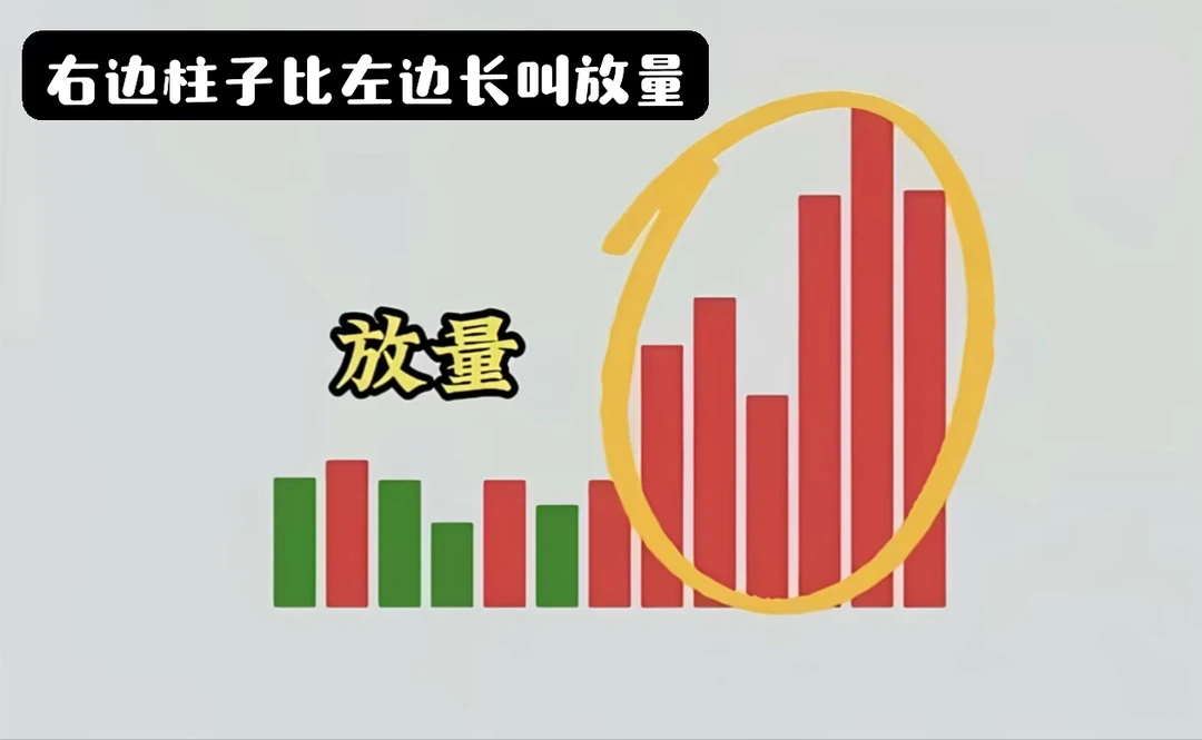 📈新手必存！5张图看懂“放量/缩量”暗号