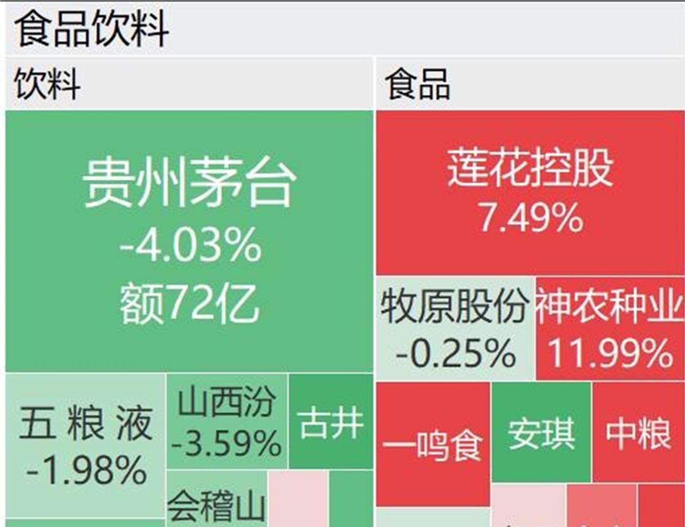 长鑫科技单日暴拉9%，市值重返4万亿！ 但真正让股民心寒的是另一幕
见证历史了兄弟们。 
8月17日上午，我盯着屏幕上的分时图，一度怀疑是不是软件出了故障。 长鑫科技这头大象，竟然直接飞起来了——暴涨超9%，成交额狂飙到210亿元，总市值硬生生重新站上了4万亿的关口。 与此同时，整个半导体板块像被点