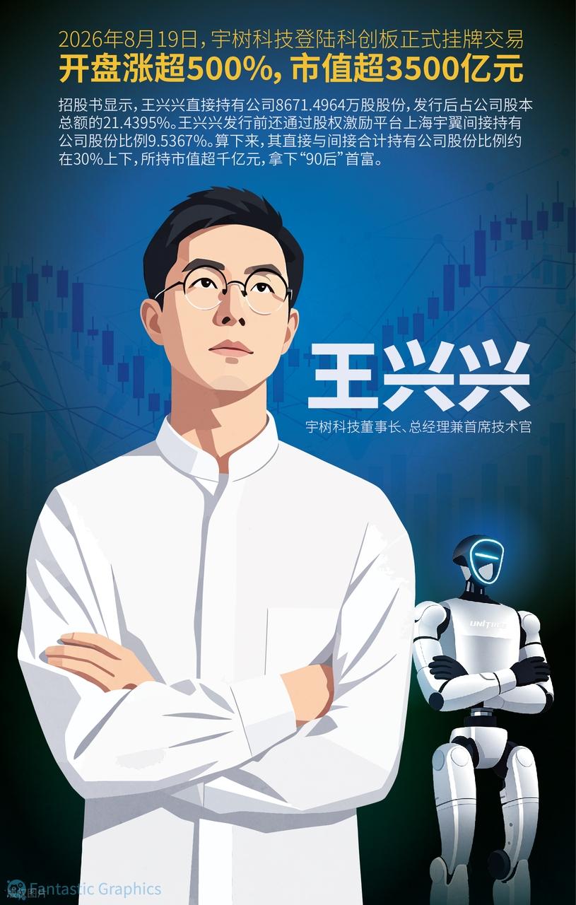 宇树科技：4400亿市值狂欢之后，一家机器人公司的真实成色
