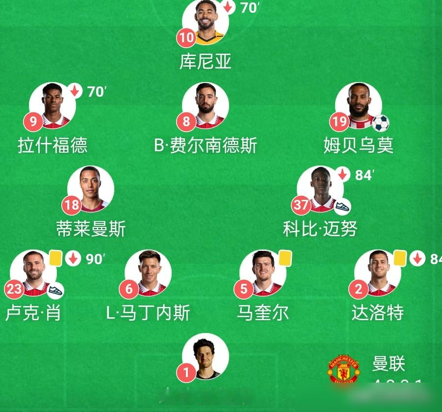 2-1领先最后读秒被绝平，曼联这波换人真的离谱。
拉什福德全场造了好几次威胁，被换是赛前就说身体有点不舒服，这还说得过去。
可梅努传球成功率全队第一，拿了全队最高分，防守端还贡献2抢断2解围，说换就给换下去了？
新赛季前三轮场场丢2球，累计丢了6个，卡里克自己赛后都承认，防线协同问题太大，这场