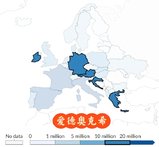 旅游目的地国人次（欧洲区域热度）