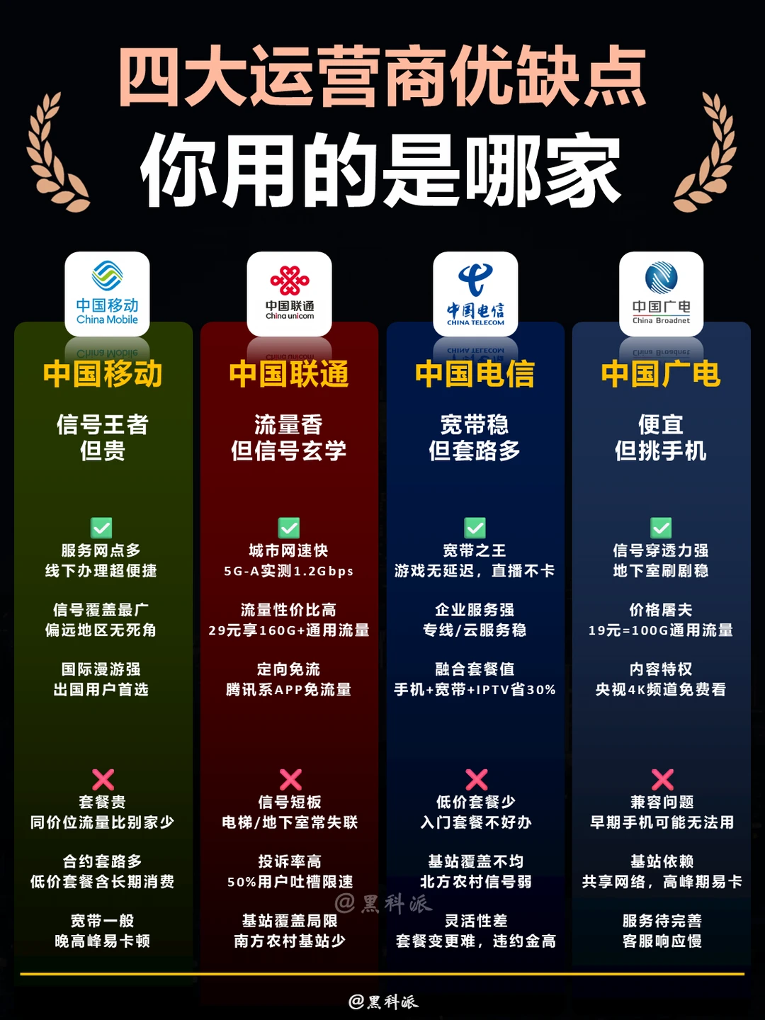 四大运营商优缺点对比，你用的是哪家？