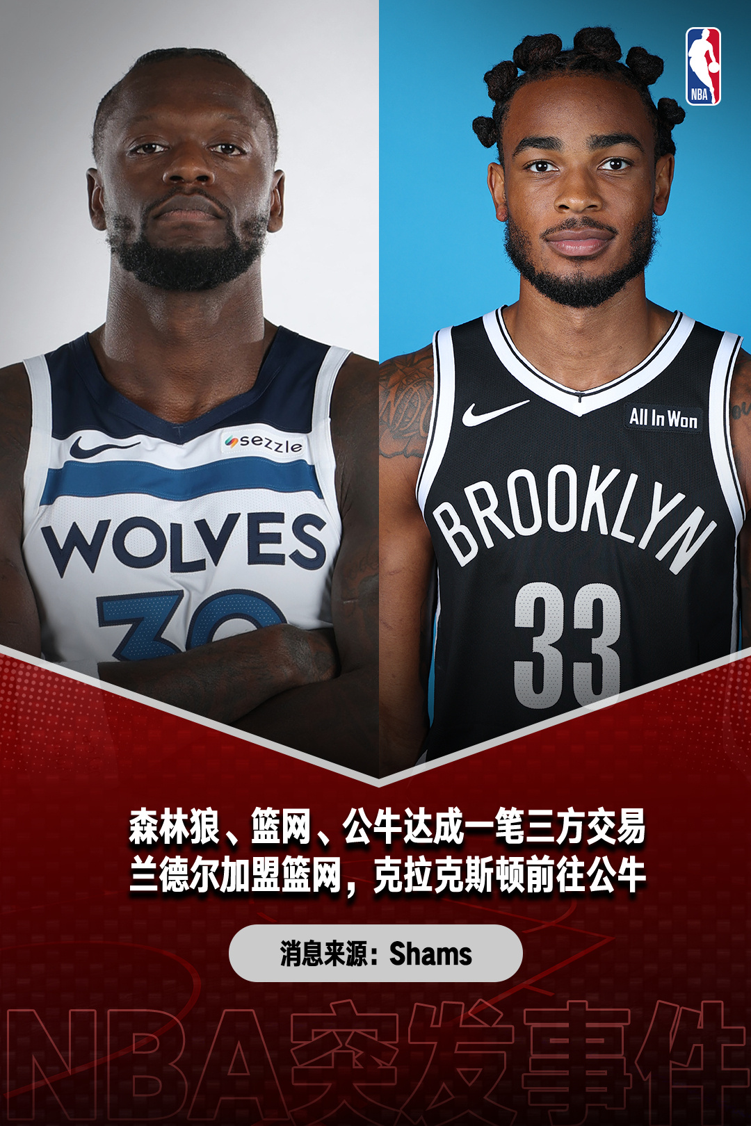 交易来了！根据NBA知名记者Shams报道，森林狼、篮网、公牛完成...
