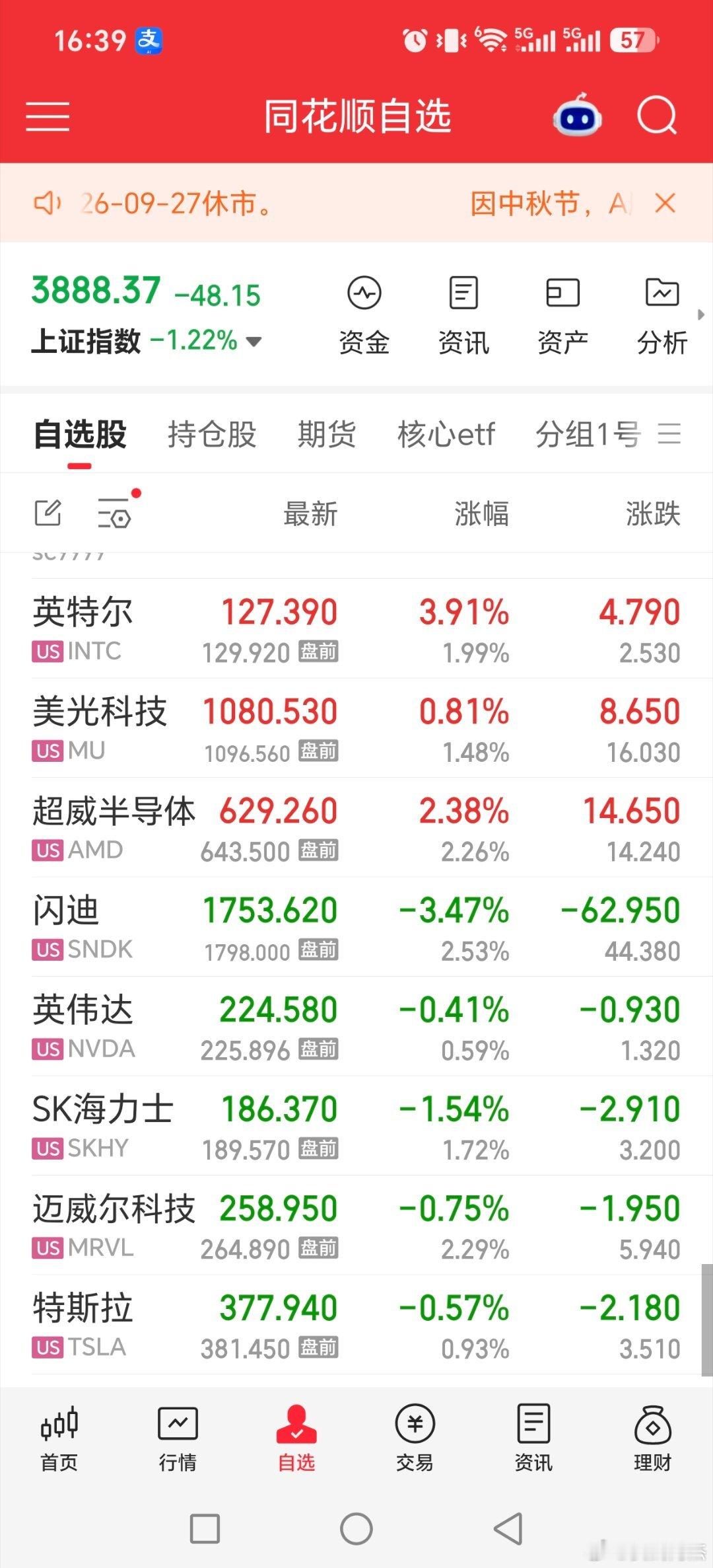 美股下跌拉起来，然后盘前又集体上涨！！！

#黄金##关晓彤听分手歌100多遍鹿晗知道吗# ​​​#股票# ​