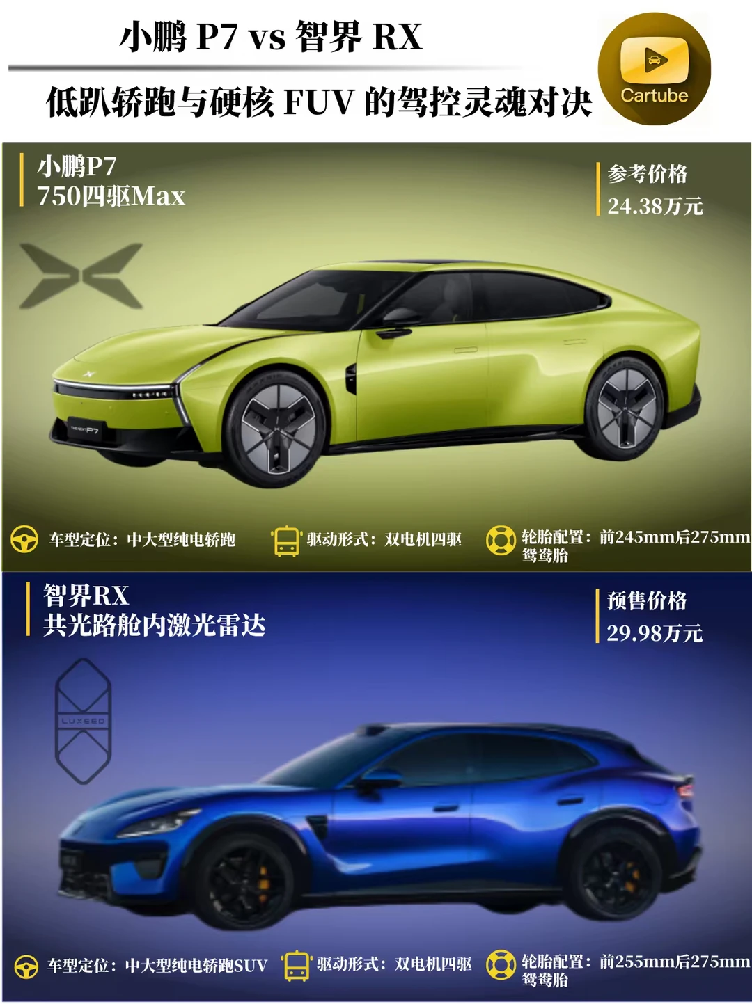 小鹏P7vS智界RX