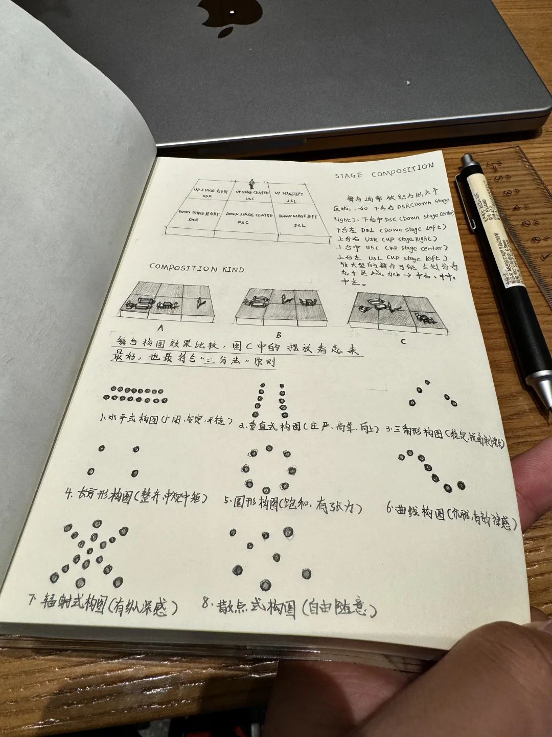 舞台通常被划分出六个区域，较大型的舞台可