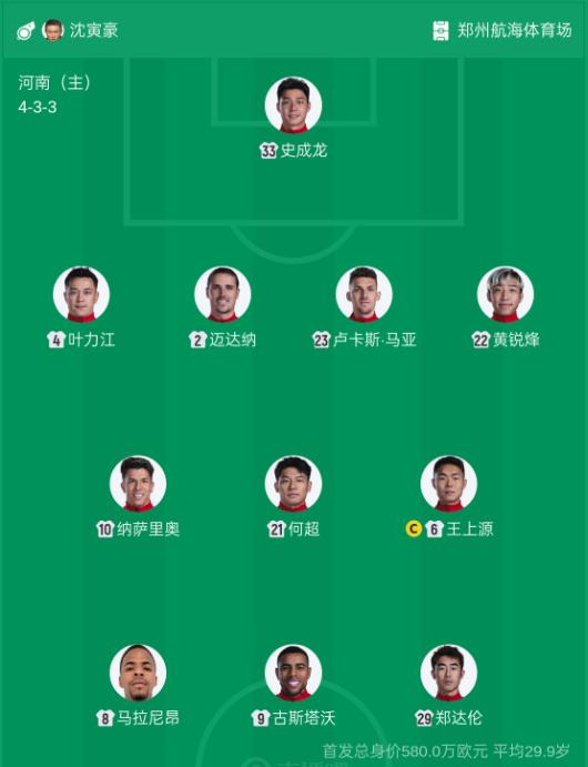 冲冠之战首发出炉！河南 5 外援齐发阻击蓉城，费利佩停赛王子铭先发

北京时间 19:35，中超第 26 轮，河南坐镇航海体育场迎战领头羊成都蓉城。本场成都蓉城只要赢球，就将提前四轮锁定中超冠军，书写西部足球全新历史。

【双方首发】

河南首发：33-史成龙、2-迈达纳（F）、4-叶力江·什那尔、23-卢卡 ​