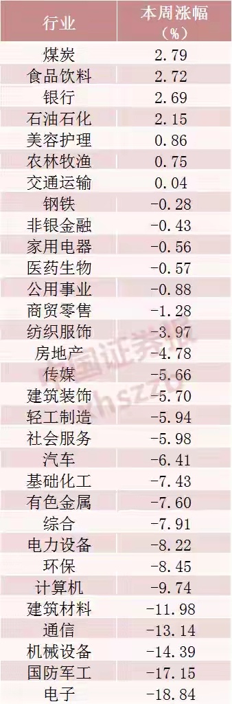 超1600亿元主力资金出逃，高位科技股被抛售本周（7月13日—17日）...