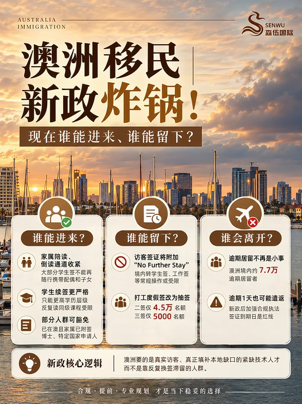 澳洲移民｜新政炸锅，现在谁能进来、谁能留下？