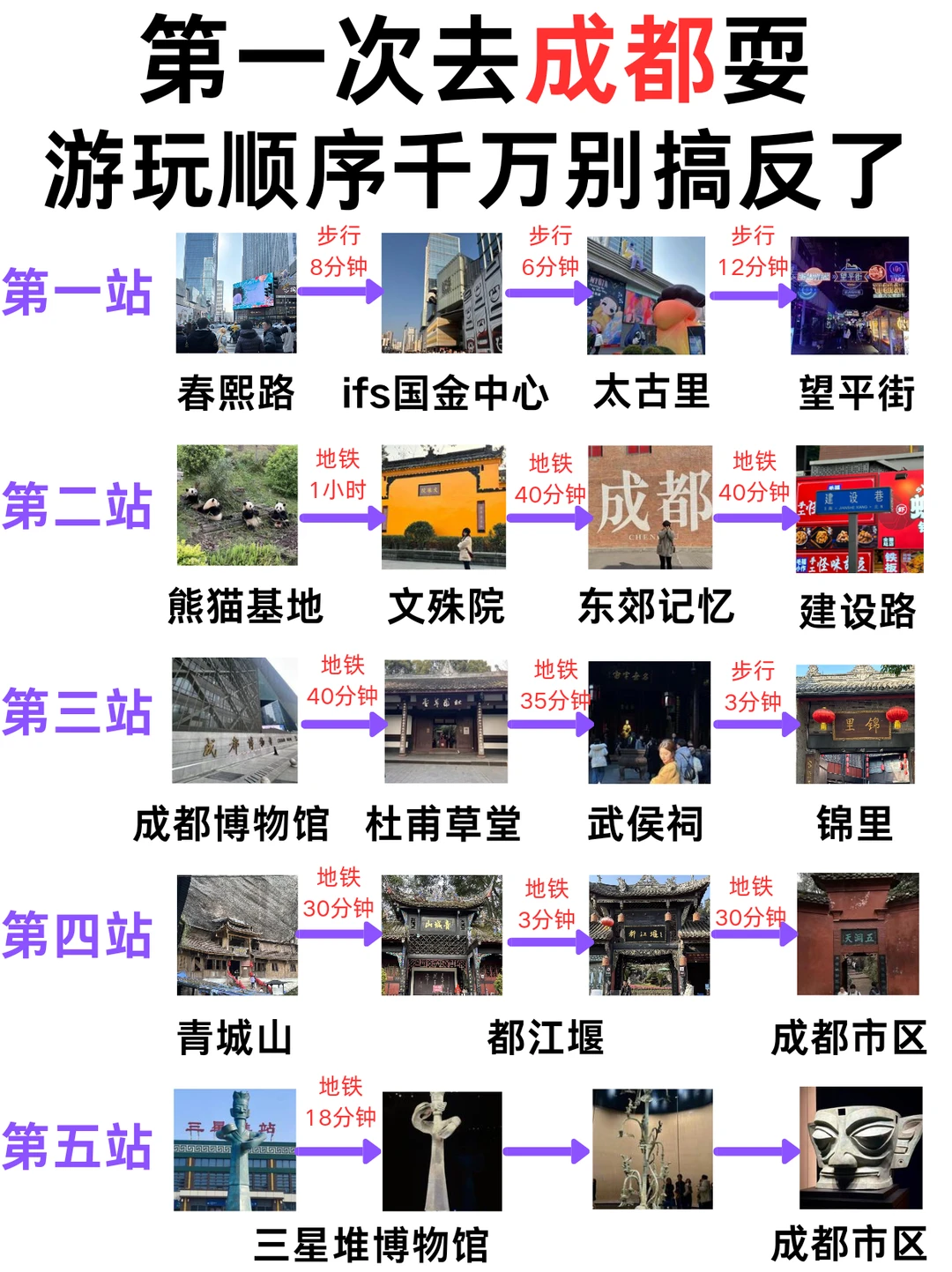 ✏️成都寒假旅游｜看这一篇就够啦