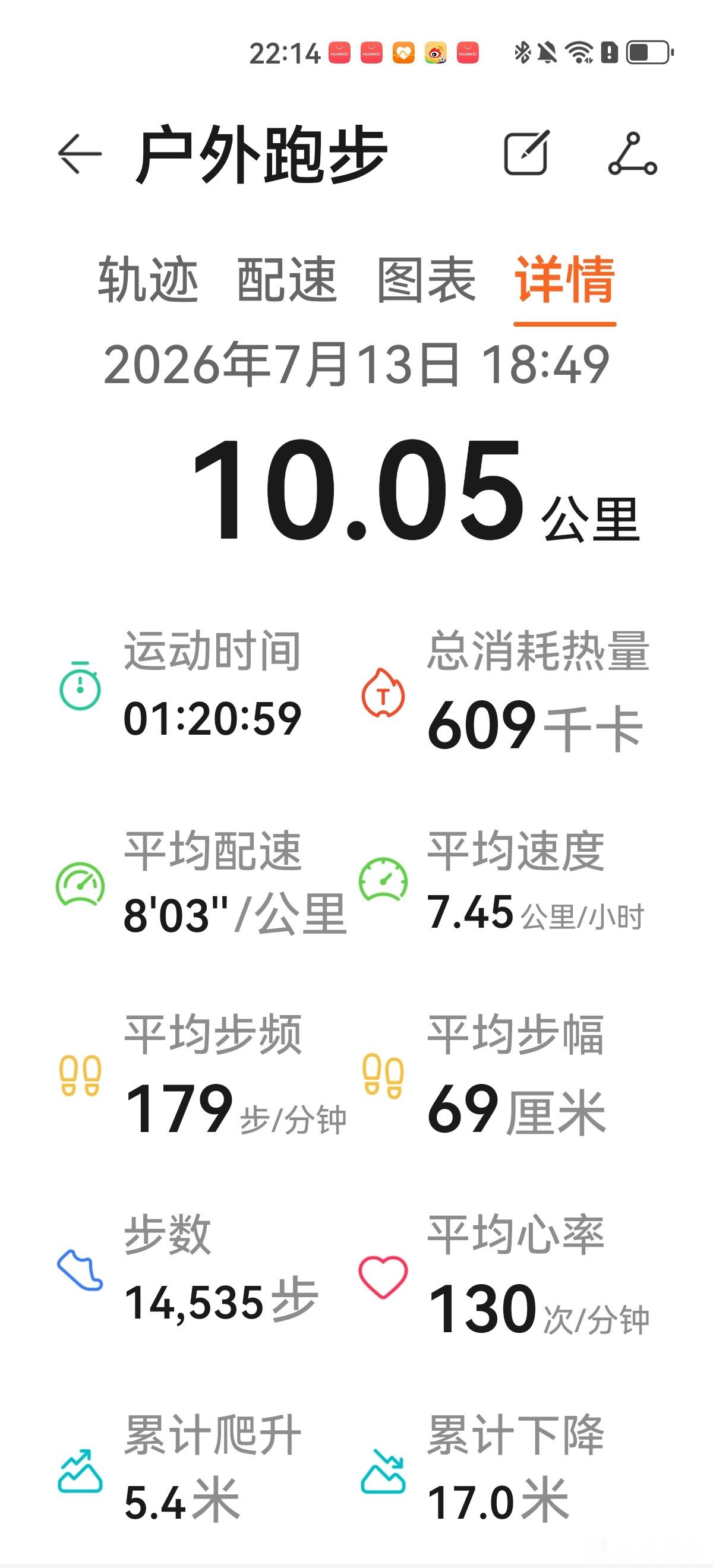 因天气及自身的问题，上周只跑了一次，有点“淡出”跑圈的感觉。今日气温3...