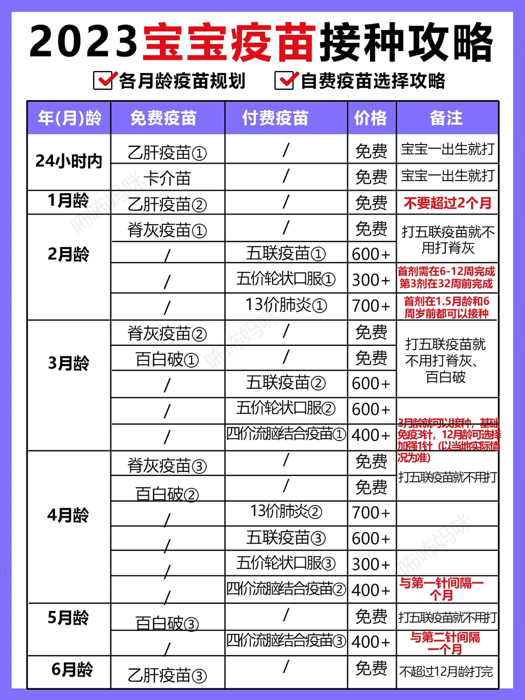 超全❗2023年新版宝宝疫苗攻略 闭眼抄作业