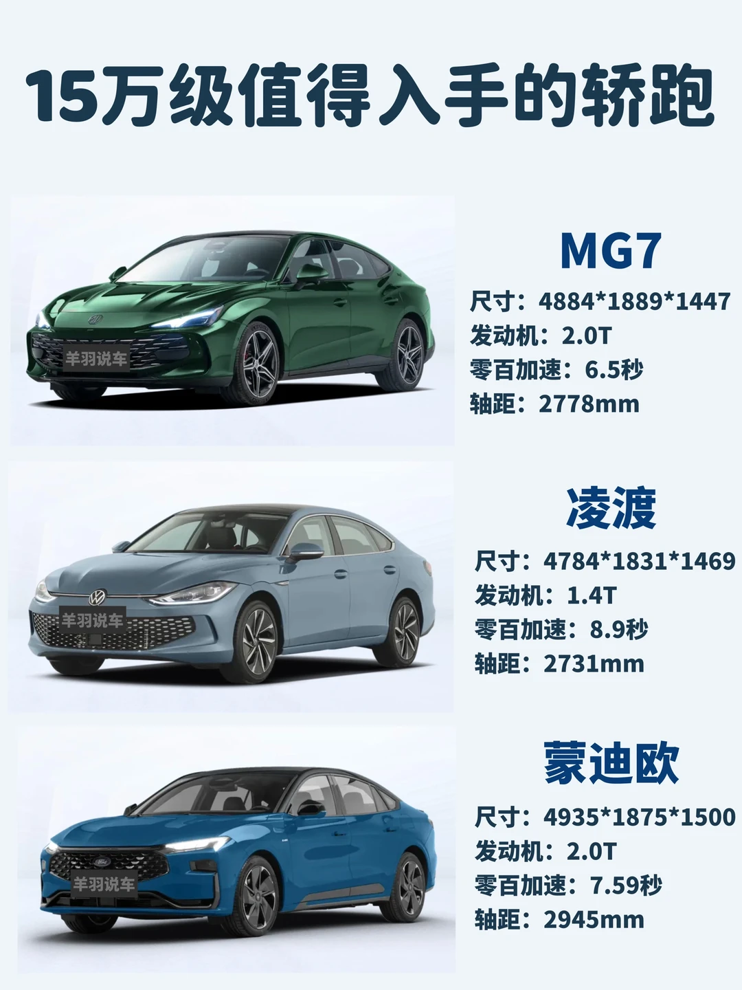 三款15万左右轿跑齐登场，谁能突出重围