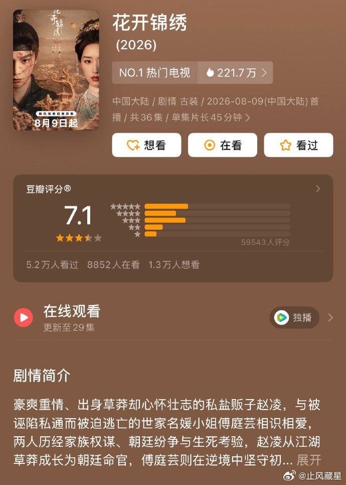 新一轮豆瓣评分已出，重器7.4分，花开锦绣7.1分，雀骨6.9分，九门6.7分，人鱼5.8分，御廷谣仅有4.9分[馋嘴] ​