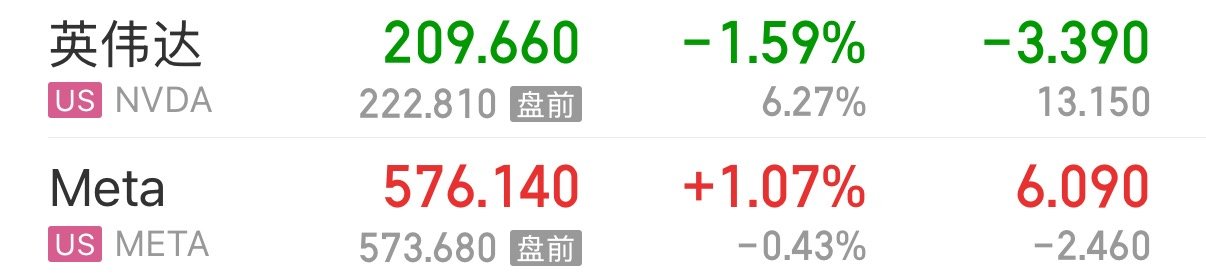 黄仁勋和扎克伯格真是一对苦命鸳鸯 ​