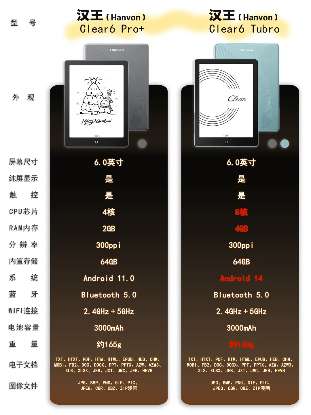 汉王两款电纸书怎么选｜6 寸便携双对比📖