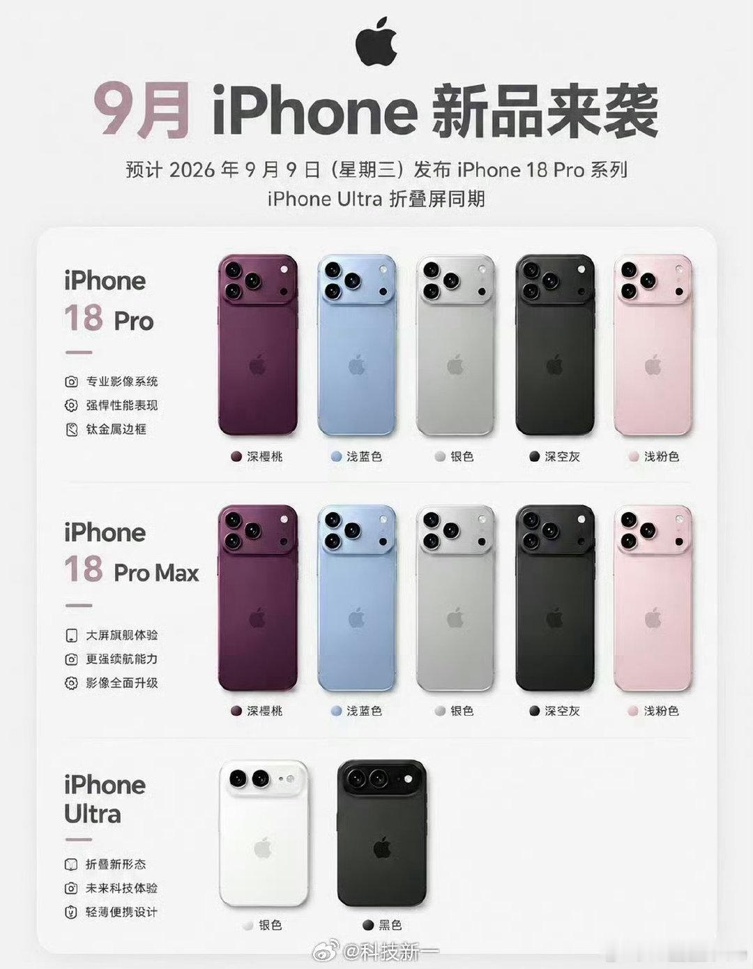 #iPhone18Pro 配色#
这次高低要换回白色了！！！
无时无刻都后悔我的17Pro Max买的是橙色[允悲]
因为真的很难配手机壳[微笑] ​
