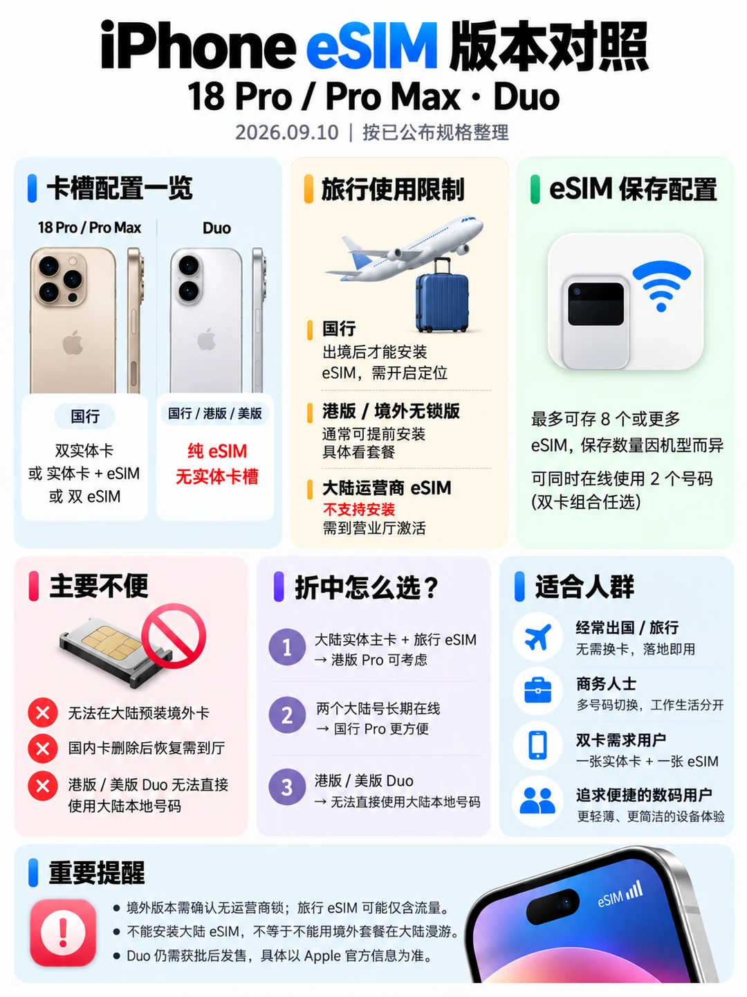 iPhone eSIM版本怎么选？看完不踩坑！