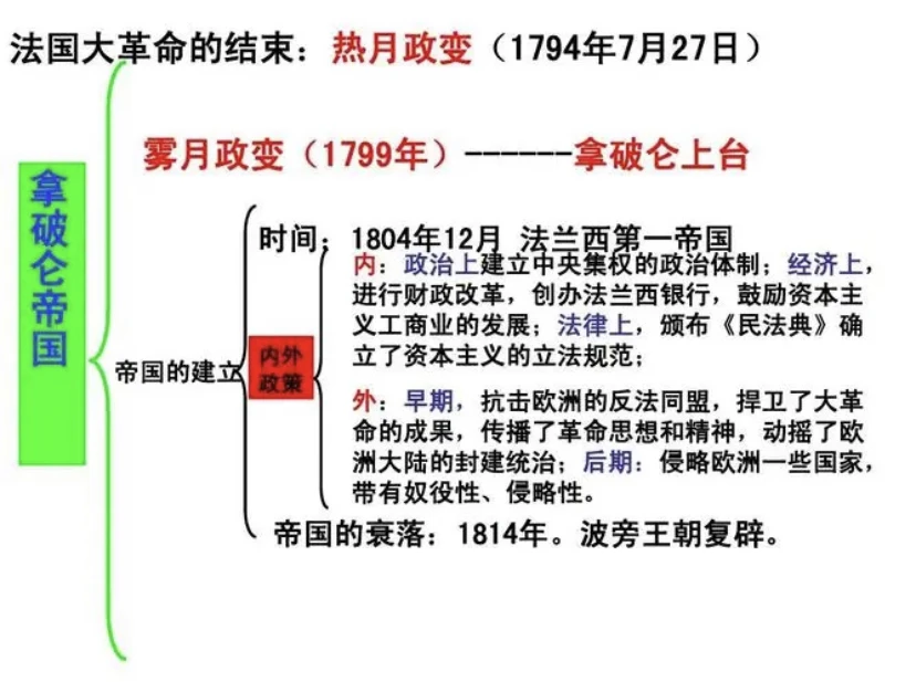 雾月政变历史意义