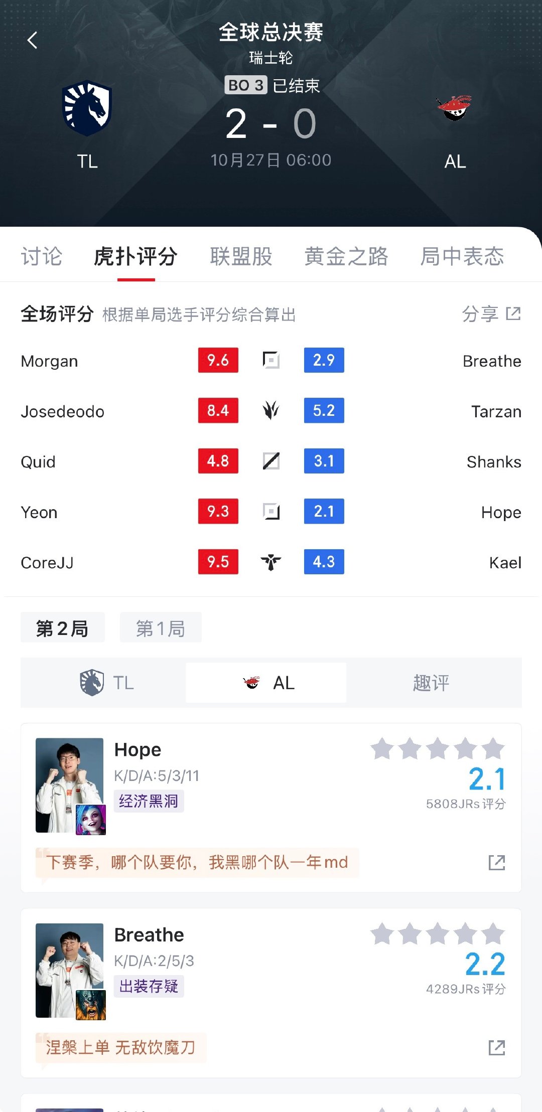 #管泽元回应AL十六强##AL一号种子16强#
不是吧？AL一把没赢啊，😶

#英雄联盟S16# ​